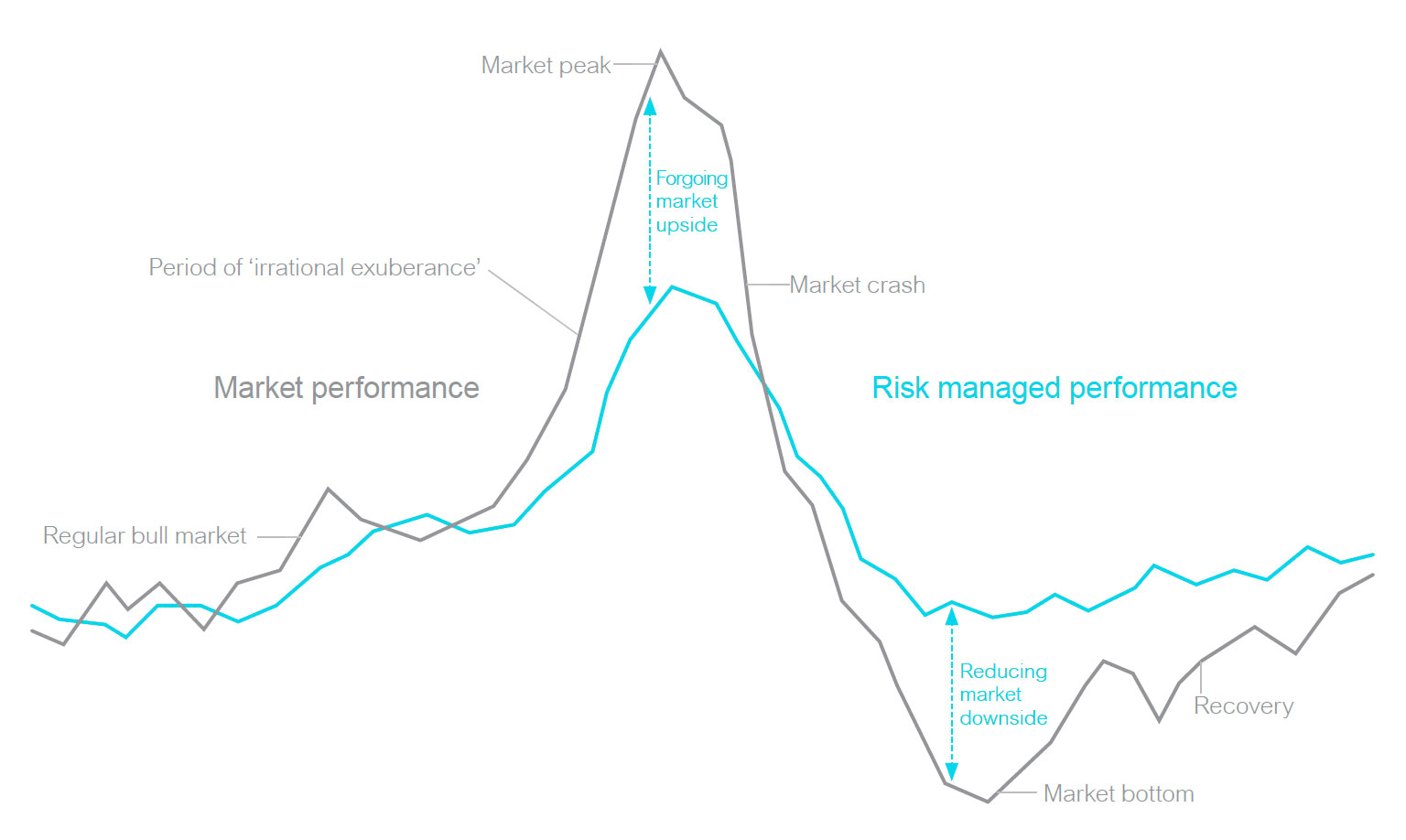 Expert Wealth Investment Philosophy